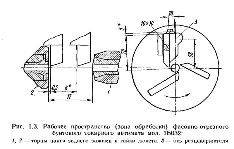 Робочий простір фасонно-відрізного автомата 1Б032